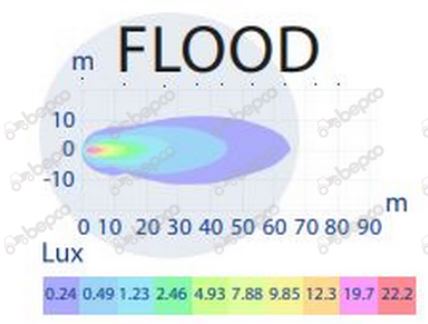 LED Arbejdslys 15W - 1800 lm