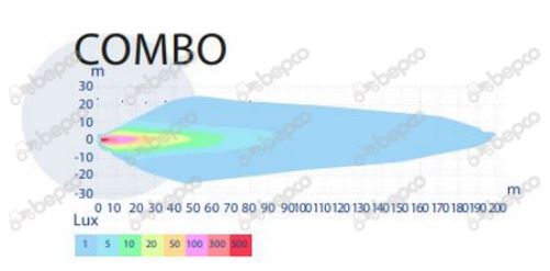 LED Arbejdslys 120W - 10000 lm