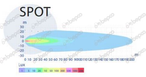 LED Arbejdslys 100W - 10000 lm