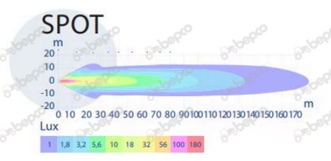 LED Arbejdslys 40W - 3600 lm